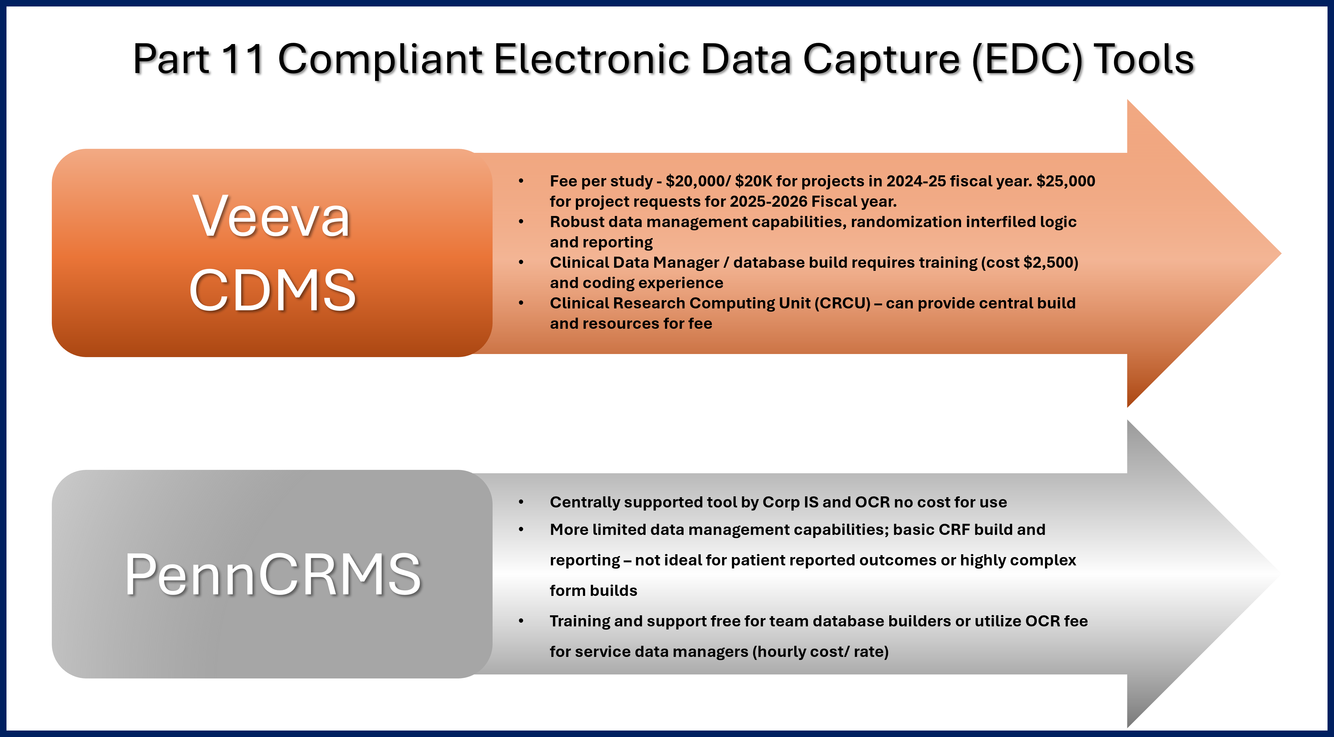 Part 11 Compliant Electronic Data Capture Tools