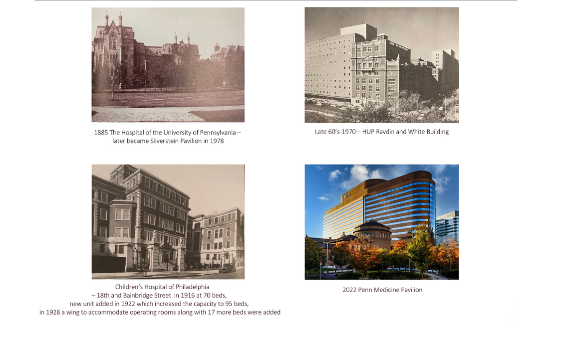 Neurology Locations over time