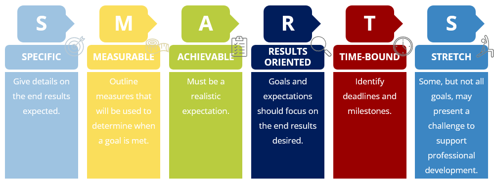 Managing in a Hybrid Workplace